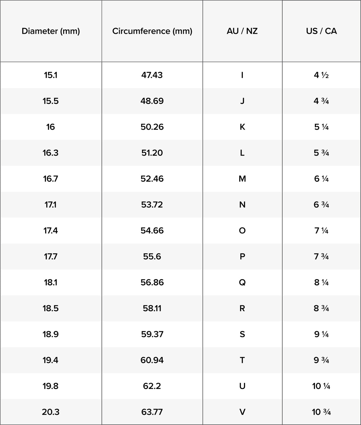 Ring Size Guide